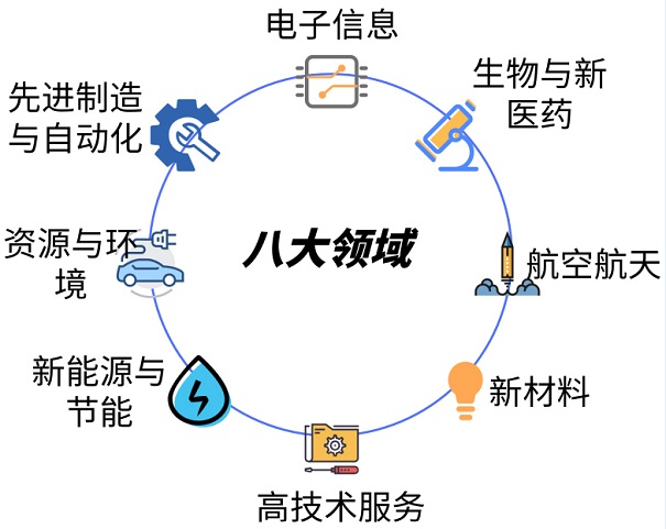 蘇州市核心技術(shù)產(chǎn)品這么報，*高200萬元獎勵都歸你