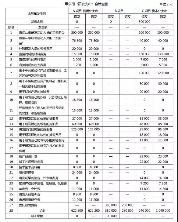 加計扣除，研發(fā)費用加計扣除，研發(fā)活動，智為銘略，科技項目，創(chuàng)新創(chuàng)業(yè)扶持政策，蘇州扶持政策申報公司，蘇州項目咨詢公司