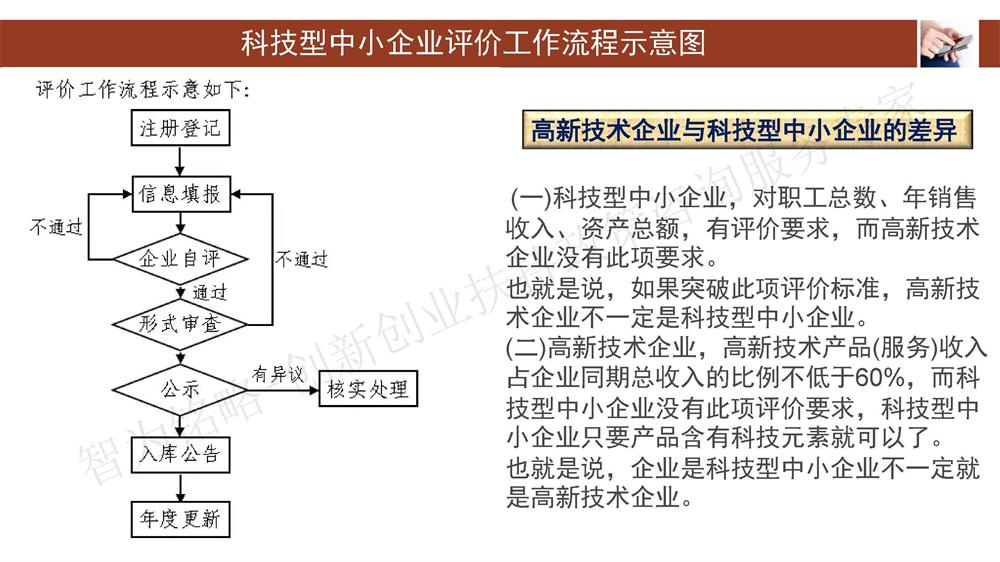 蘇州科技型中小企業(yè)評價系統(tǒng)用戶指南，蘇州科技項目