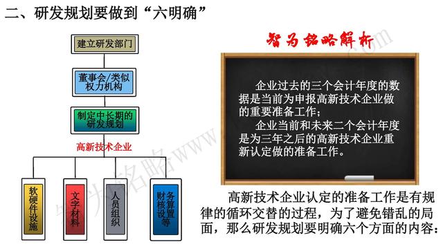 高新技術(shù)企業(yè)認(rèn)定，蘇州高新技術(shù)企業(yè)認(rèn)定，高新技術(shù)認(rèn)定準(zhǔn)備