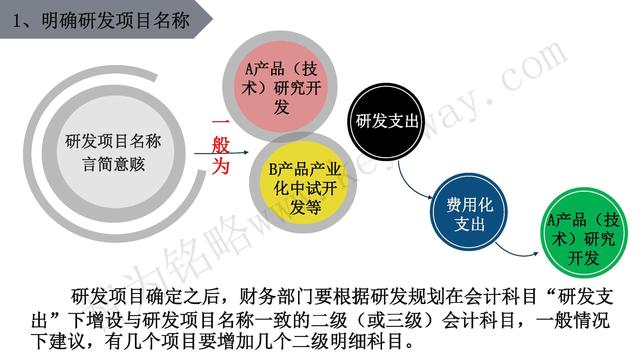 高新技術(shù)企業(yè)認(rèn)定，蘇州高新技術(shù)企業(yè)認(rèn)定，高新技術(shù)認(rèn)定準(zhǔn)備