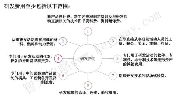 高新技術(shù)企業(yè)認(rèn)定，蘇州高新技術(shù)企業(yè)認(rèn)定，高新技術(shù)認(rèn)定準(zhǔn)備