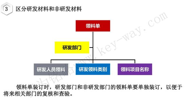 高新技術(shù)企業(yè)認(rèn)定，蘇州高新技術(shù)企業(yè)認(rèn)定，高新技術(shù)認(rèn)定準(zhǔn)備