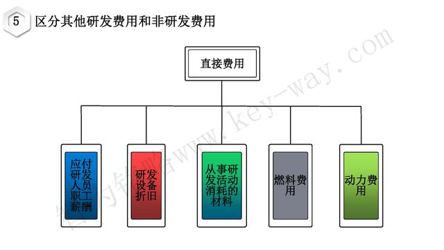 高新技術(shù)企業(yè)認(rèn)定，蘇州高新技術(shù)企業(yè)認(rèn)定，高新技術(shù)認(rèn)定準(zhǔn)備