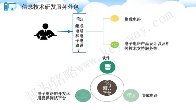 蘇州高新技術(shù)企業(yè)代理費(fèi)，蘇州高新企業(yè)代理費(fèi)，蘇州高企代理費(fèi)，蘇州高新技術(shù)企業(yè)認(rèn)定機(jī)構(gòu)，蘇州高新企業(yè)認(rèn)定機(jī)構(gòu)，蘇州高企認(rèn)定機(jī)構(gòu)，蘇州高新技術(shù)企業(yè)認(rèn)定條件，蘇州高新企業(yè)認(rèn)定條件，蘇州高企認(rèn)定條件，蘇州高新技術(shù)企業(yè)稅收優(yōu)惠，蘇州高新企業(yè)稅收優(yōu)惠，蘇州高企稅收優(yōu)惠，蘇州高新技術(shù)企業(yè)認(rèn)定好處，蘇州高新企業(yè)認(rèn)定好處，蘇州高企認(rèn)定好處，蘇州科技項(xiàng)目咨詢公司，科技項(xiàng)目，創(chuàng)新創(chuàng)業(yè)扶持政策，http://kkn52.cn/，智為銘略，科技項(xiàng)目咨詢，科技項(xiàng)目咨詢公司，技術(shù)先進(jìn)型企業(yè)稅收優(yōu)惠，技術(shù)先進(jìn)型企業(yè)稅收優(yōu)惠政策，技術(shù)先進(jìn)型企業(yè)稅收優(yōu)惠政策解讀