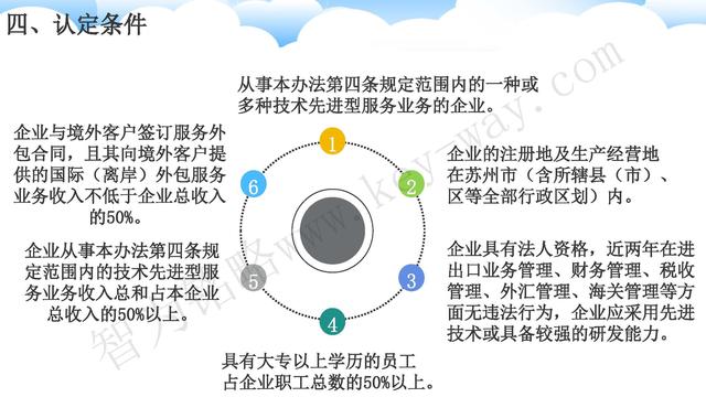 蘇州高新技術(shù)企業(yè)代理費(fèi)，蘇州高新企業(yè)代理費(fèi)，蘇州高企代理費(fèi)，蘇州高新技術(shù)企業(yè)認(rèn)定機(jī)構(gòu)，蘇州高新企業(yè)認(rèn)定機(jī)構(gòu)，蘇州高企認(rèn)定機(jī)構(gòu)，蘇州高新技術(shù)企業(yè)認(rèn)定條件，蘇州高新企業(yè)認(rèn)定條件，蘇州高企認(rèn)定條件，蘇州高新技術(shù)企業(yè)稅收優(yōu)惠，蘇州高新企業(yè)稅收優(yōu)惠，蘇州高企稅收優(yōu)惠，蘇州高新技術(shù)企業(yè)認(rèn)定好處，蘇州高新企業(yè)認(rèn)定好處，蘇州高企認(rèn)定好處，蘇州科技項(xiàng)目咨詢公司，科技項(xiàng)目，創(chuàng)新創(chuàng)業(yè)扶持政策，http://kkn52.cn/，智為銘略，科技項(xiàng)目咨詢，科技項(xiàng)目咨詢公司，技術(shù)先進(jìn)型企業(yè)稅收優(yōu)惠，技術(shù)先進(jìn)型企業(yè)稅收優(yōu)惠政策，技術(shù)先進(jìn)型企業(yè)稅收優(yōu)惠政策解讀