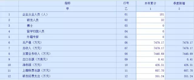 蘇州科技項目代理，蘇州高新技術企業(yè)，高新企業(yè)研發(fā)費用