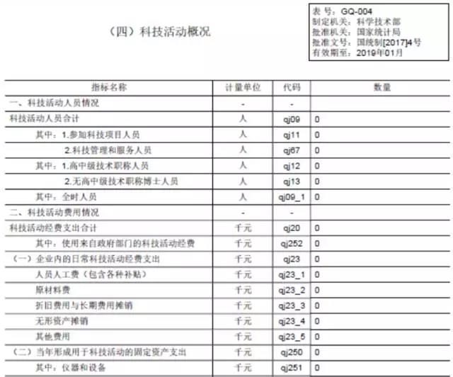 蘇州科技項目代理，蘇州高新技術企業(yè)，高新企業(yè)研發(fā)費用