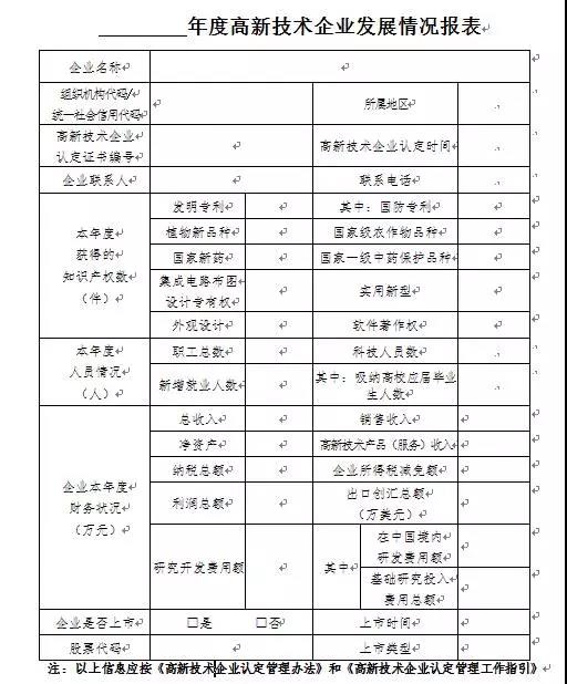 蘇州科技項目代理，蘇州高新技術企業(yè)，高新企業(yè)研發(fā)費用