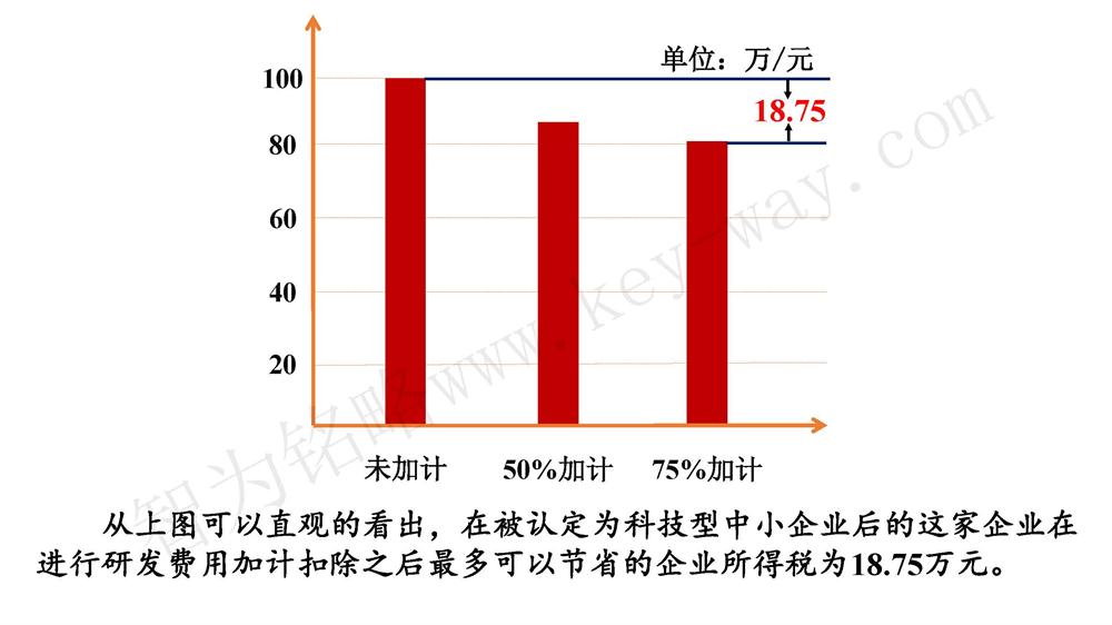 蘇州研發(fā)費用加計扣除代理費，蘇州加計扣除代理費，蘇州研發(fā)費用加計扣除備案機構，蘇州加計扣除備案機構，蘇州研發(fā)費用加計扣除備案條件，蘇州加計扣除備案條件，蘇州研發(fā)費用加計扣除稅收優(yōu)惠，蘇州加計扣除稅收優(yōu)惠，蘇州研發(fā)費用加計扣除備案好處，蘇州加計扣除備案好處，蘇州科技項目咨詢公司，科技項目，創(chuàng)新創(chuàng)業(yè)扶持政策，http://kkn52.cn/，智為銘略，科技項目咨詢，科技項目咨詢公司，研發(fā)費用加計扣除實例模型演示