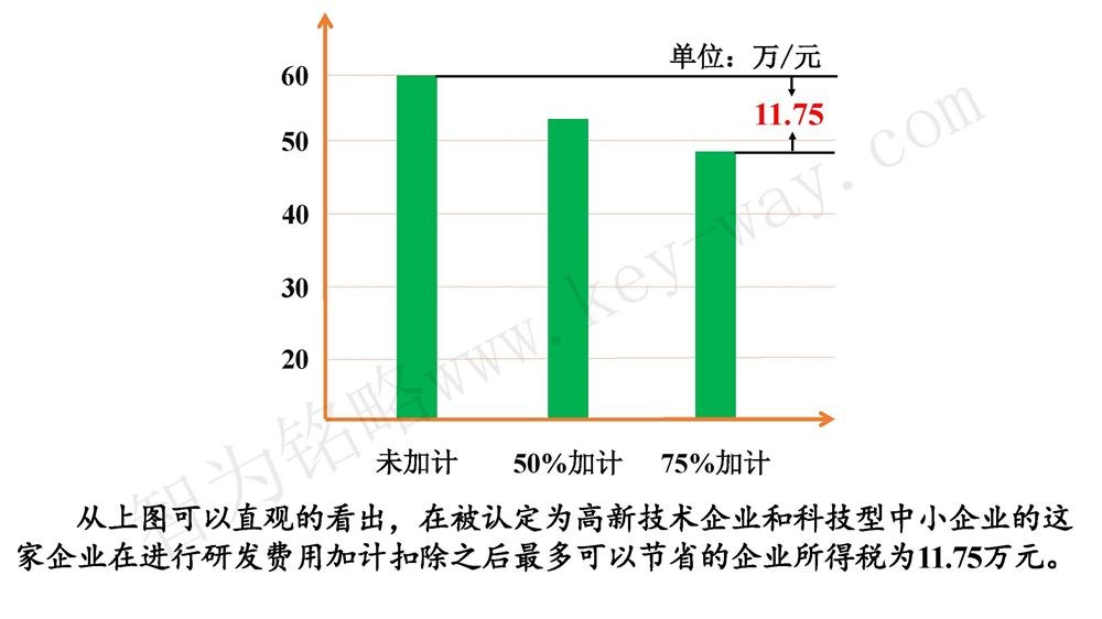 蘇州研發(fā)費用加計扣除代理費，蘇州加計扣除代理費，蘇州研發(fā)費用加計扣除備案機構，蘇州加計扣除備案機構，蘇州研發(fā)費用加計扣除備案條件，蘇州加計扣除備案條件，蘇州研發(fā)費用加計扣除稅收優(yōu)惠，蘇州加計扣除稅收優(yōu)惠，蘇州研發(fā)費用加計扣除備案好處，蘇州加計扣除備案好處，蘇州科技項目咨詢公司，科技項目，創(chuàng)新創(chuàng)業(yè)扶持政策，http://kkn52.cn/，智為銘略，科技項目咨詢，科技項目咨詢公司，研發(fā)費用加計扣除實例模型演示