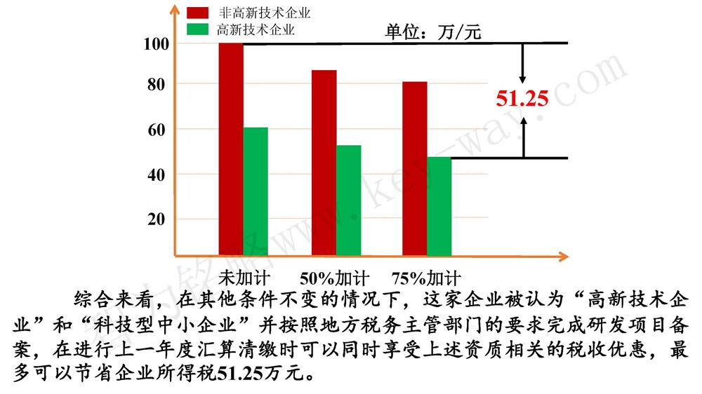 蘇州研發(fā)費用加計扣除代理費，蘇州加計扣除代理費，蘇州研發(fā)費用加計扣除備案機構，蘇州加計扣除備案機構，蘇州研發(fā)費用加計扣除備案條件，蘇州加計扣除備案條件，蘇州研發(fā)費用加計扣除稅收優(yōu)惠，蘇州加計扣除稅收優(yōu)惠，蘇州研發(fā)費用加計扣除備案好處，蘇州加計扣除備案好處，蘇州科技項目咨詢公司，科技項目，創(chuàng)新創(chuàng)業(yè)扶持政策，http://kkn52.cn/，智為銘略，科技項目咨詢，科技項目咨詢公司，研發(fā)費用加計扣除實例模型演示