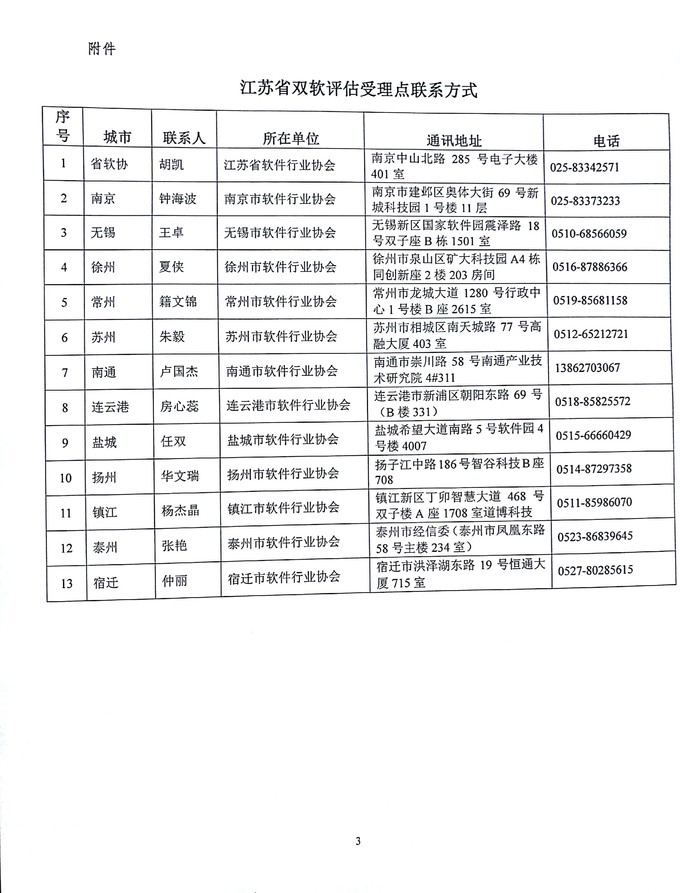 江蘇省雙軟評估，軟件企業(yè)，軟件產(chǎn)品