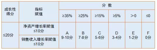 蘇州高新技術(shù)企業(yè)，申報(bào)高新企業(yè)常見(jiàn)問(wèn)題，科技咨詢(xún)服務(wù)