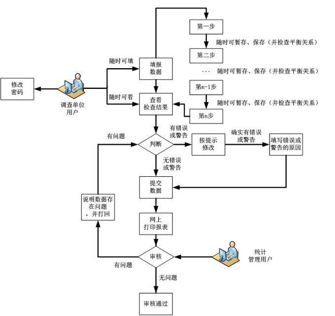 高新技術(shù)企業(yè)，蘇州高新技術(shù)企業(yè)，高新技術(shù)企業(yè)火炬填報(bào)