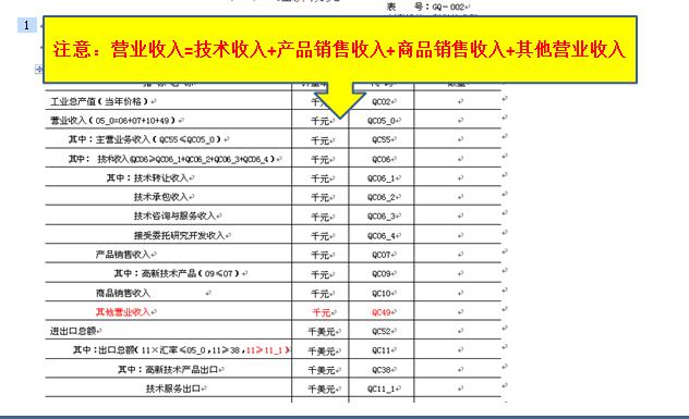 蘇州高新企業(yè)，高企火炬報(bào)表注意事項(xiàng)