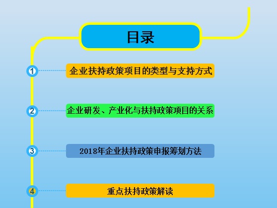 智為銘略孫總2018年各級(jí)科技、經(jīng)信項(xiàng)目咨詢籌劃的方法與技巧培訓(xùn)，蘇州智為銘略企業(yè)管理有限公司