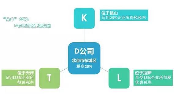 蘇州科技項(xiàng)目咨詢公司告訴你匯算清繳中不同稅率跨區(qū)納稅簡(jiǎn)單四步，蘇州市匯算清繳