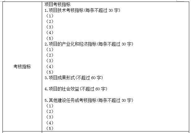 科技項(xiàng)目，蘇州科技項(xiàng)目，科技項(xiàng)目咨詢(xún)，江蘇省科技計(jì)劃項(xiàng)目