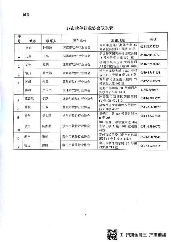 軟件企業(yè)認定，江蘇省軟件企業(yè)認定，申報軟件企業(yè)、