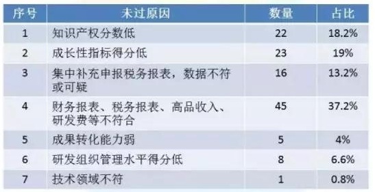 高新技術企業(yè)申報，蘇州高新技術企業(yè)申報