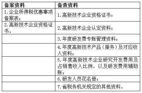 蘇州高新技術(shù)企業(yè)，蘇州科技項目咨詢公司告訴你高新技術(shù)企業(yè)享受優(yōu)惠備案