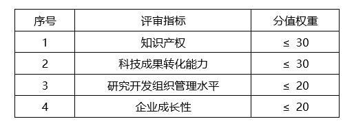 蘇州高新技術(shù)企業(yè)，蘇州科技項目咨詢公司告訴你2018年高新技術(shù)企業(yè)認(rèn)定籌備要點(diǎn)