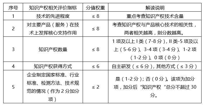 蘇州高新技術(shù)企業(yè)，蘇州科技項目咨詢公司告訴你2018年高新技術(shù)企業(yè)認(rèn)定籌備要點(diǎn)