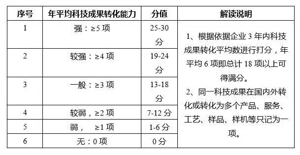 蘇州高新技術(shù)企業(yè)，蘇州科技項目咨詢公司告訴你2018年高新技術(shù)企業(yè)認(rèn)定籌備要點(diǎn)