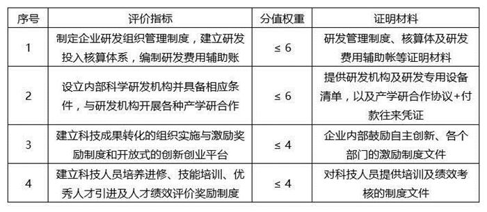 蘇州高新技術(shù)企業(yè)，蘇州科技項目咨詢公司告訴你2018年高新技術(shù)企業(yè)認(rèn)定籌備要點(diǎn)