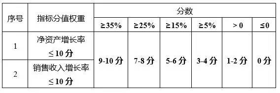 蘇州高新技術(shù)企業(yè)，蘇州科技項目咨詢公司告訴你2018年高新技術(shù)企業(yè)認(rèn)定籌備要點(diǎn)