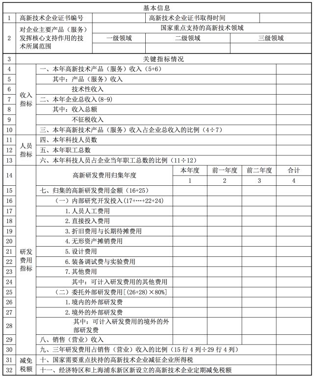 蘇州高新技術(shù)企業(yè)，企業(yè)所得稅年度納稅申報表解讀之《高新技術(shù)企業(yè)優(yōu)惠情況及明細(xì)表》