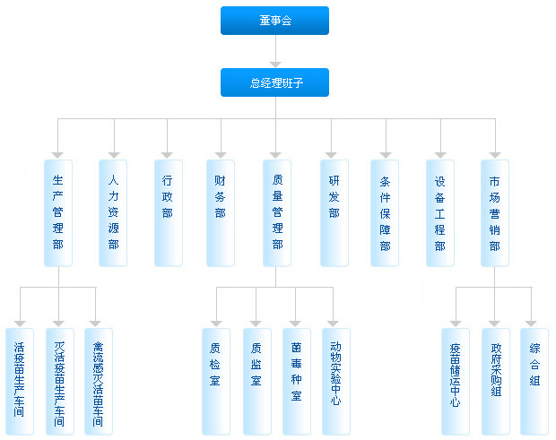 2018江蘇省級(jí)企業(yè)技術(shù)中心申報(bào)材料撰寫(xiě)攻略