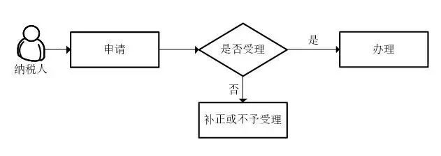 蘇州軟件產(chǎn)品，享受軟件產(chǎn)品優(yōu)惠