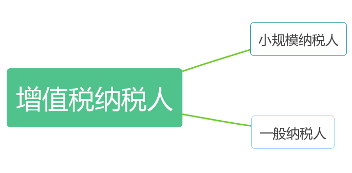 蘇州高新企業(yè)申報，高企稅務(wù)籌劃