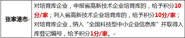 蘇州高新企業(yè)，高新企業(yè)認證誤解