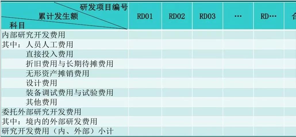 蘇州高新技術(shù)企業(yè)認(rèn)證，高新企業(yè)認(rèn)證財(cái)務(wù)規(guī)范