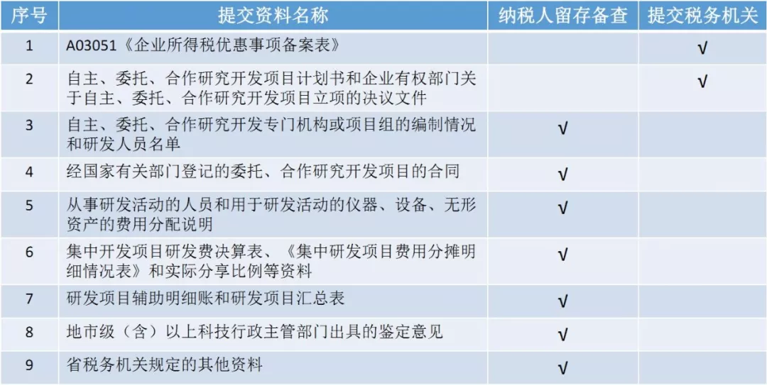 蘇州高新技術(shù)企業(yè)認(rèn)證，高新企業(yè)認(rèn)證財(cái)務(wù)規(guī)范