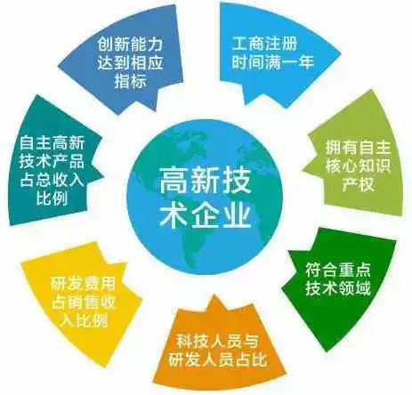 蘇州高新技術企業(yè)，高新企業(yè)稅收優(yōu)惠