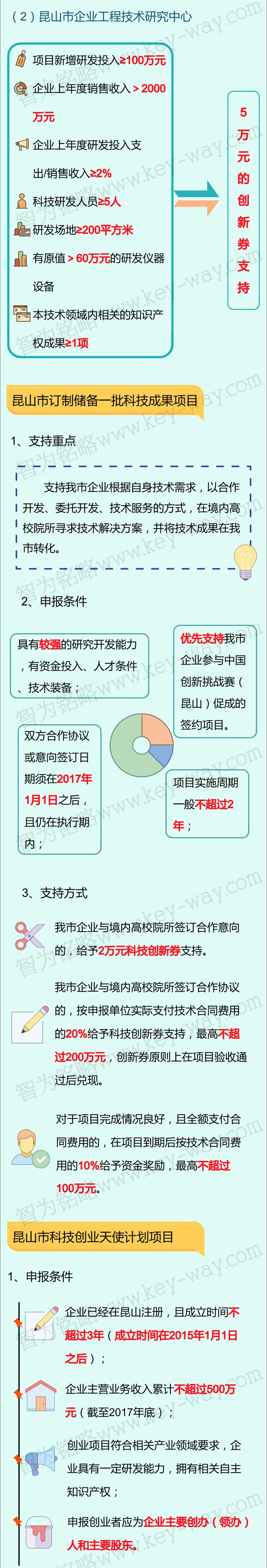 科技項(xiàng)目，昆山科技計(jì)劃項(xiàng)目，科技項(xiàng)目咨詢