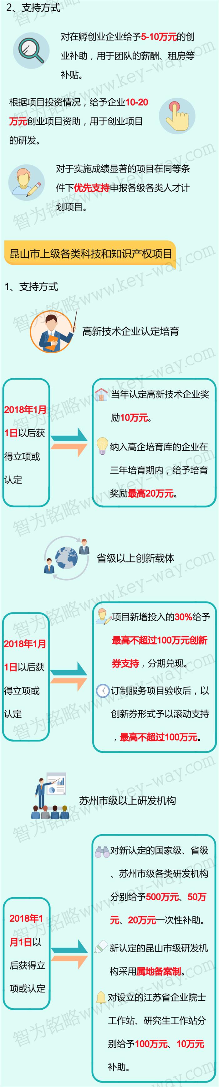 科技項(xiàng)目，昆山科技計(jì)劃項(xiàng)目，科技項(xiàng)目咨詢