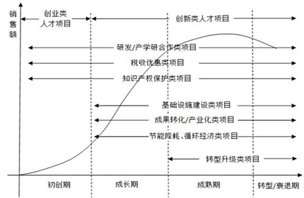 扶持政策，蘇州扶持政策，企業(yè)扶持政策