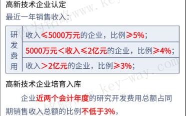 高新企業(yè)申報，蘇州高新企業(yè)申報，高新企業(yè)申報財務(wù)工作