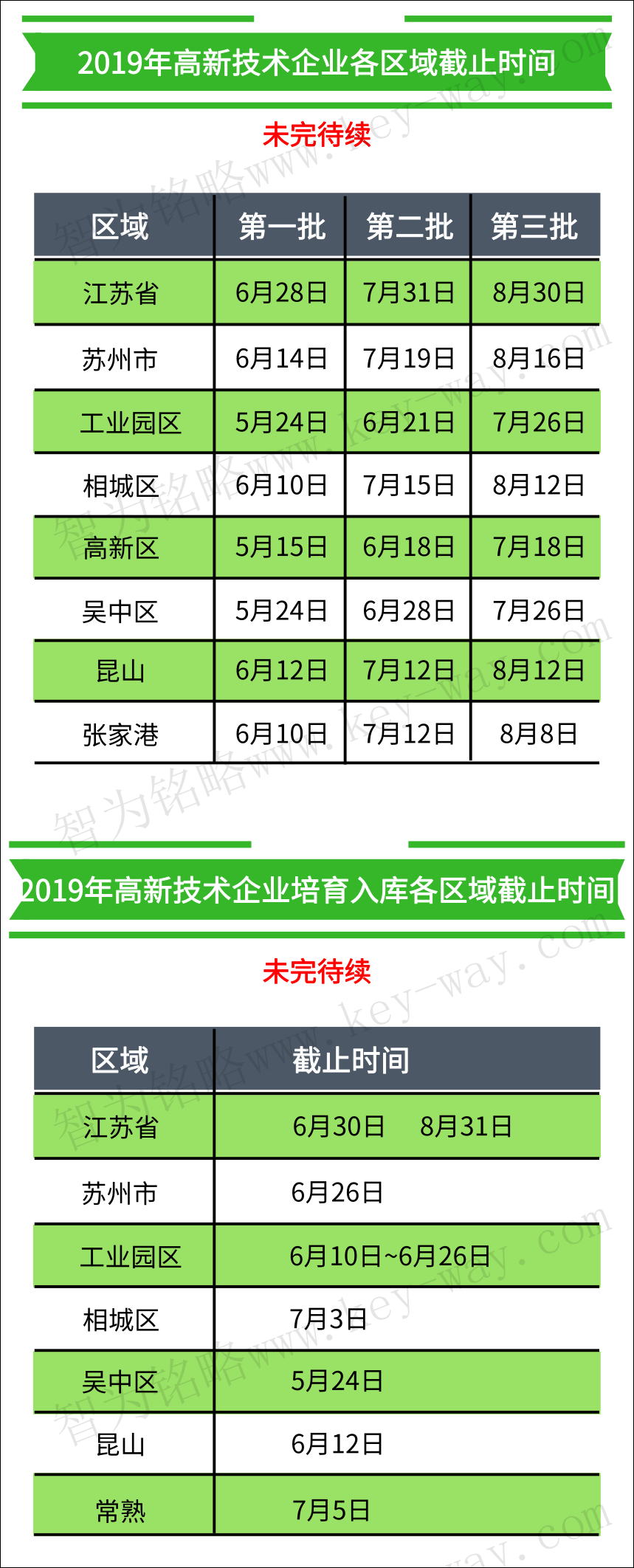 高企認定，高企培育入庫，蘇州高企培育入庫，蘇州高企認定