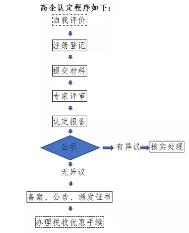 高新技術(shù)企業(yè)，張家港高新技術(shù)企業(yè)，高新技術(shù)企業(yè)認定，高新技術(shù)企業(yè)培育入庫