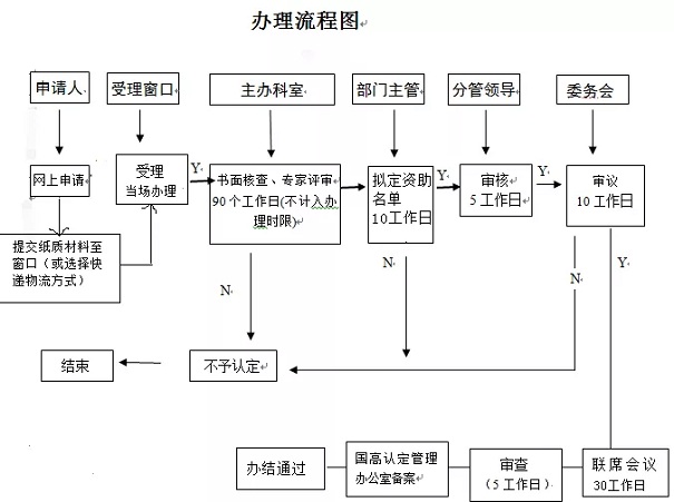 昆山高企申報助力