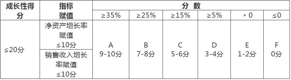 高新技術(shù)企業(yè)認(rèn)定