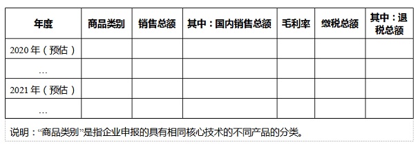 核心技術產品