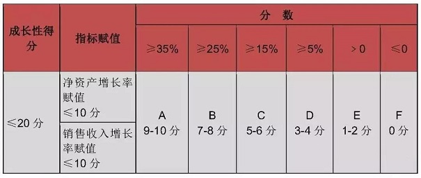 高新技術企業(yè)要點