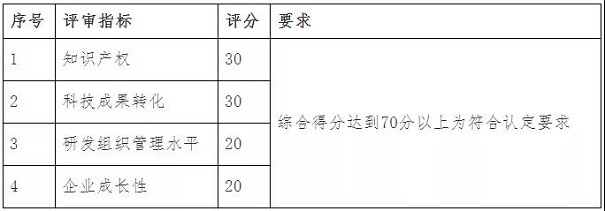 高新技術(shù)企業(yè)認(rèn)定